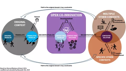 Open_innovation